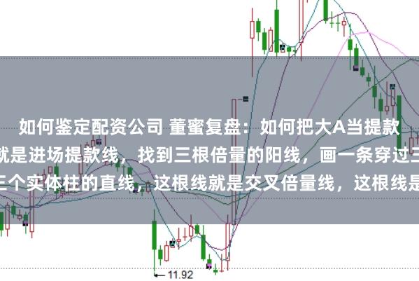 如何鉴定配资公司 董蜜复盘：如何把大A当提款机？当出现交叉倍量线就是进场提款线，找到三根倍量的阳线，画一条穿过三个实体柱的直线，这根线就是交叉倍量线，这根线是进场点也是指止损线……